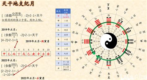 天干地支時間|生辰八字查詢／天干地支表—【生辰八字的重要組成：。